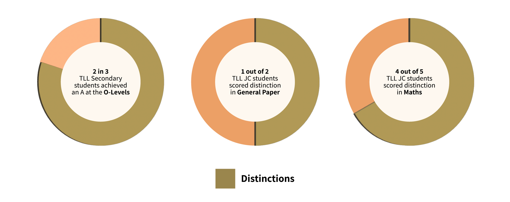 GRAPH-2 GRAPH-2