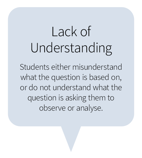FRQ-lack-of-understanding